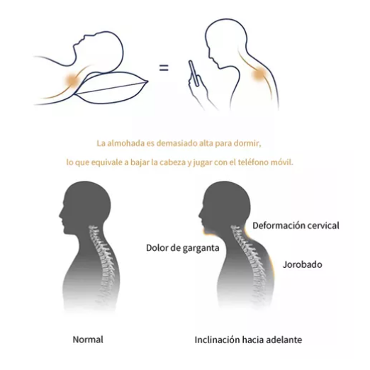 Almohada Cervical Ergonómica
