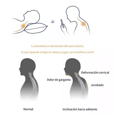 Almohada Cervical Ergonómica
